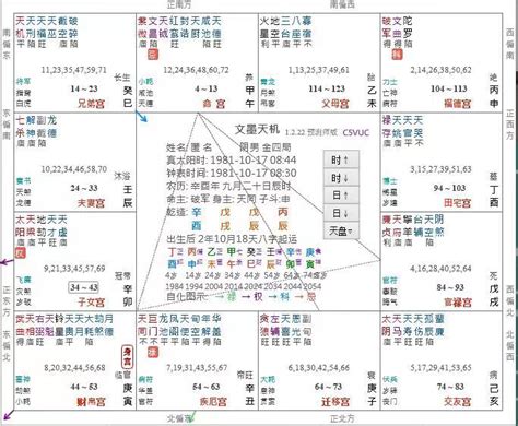 貪狼化忌化解|貪狼化忌：生命中的挑戰與自我覺醒的契機